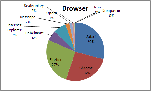 Browser-201306